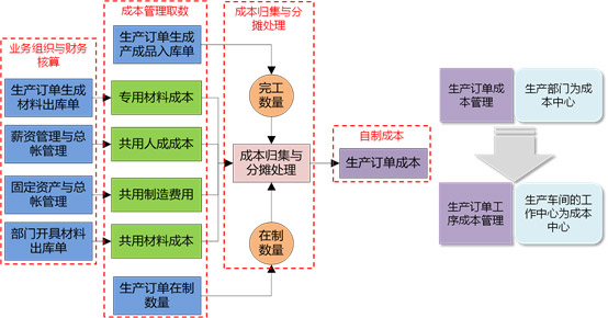 &#19990;&#30028;&#26479;&#24179;&#21488;&#45;&#19990;&#30028;&#26479;&#40;&#20013;&#22269;&#41;&#19968;&#31449;&#24335;&#26381;&#21153;&#24179;&#21488;