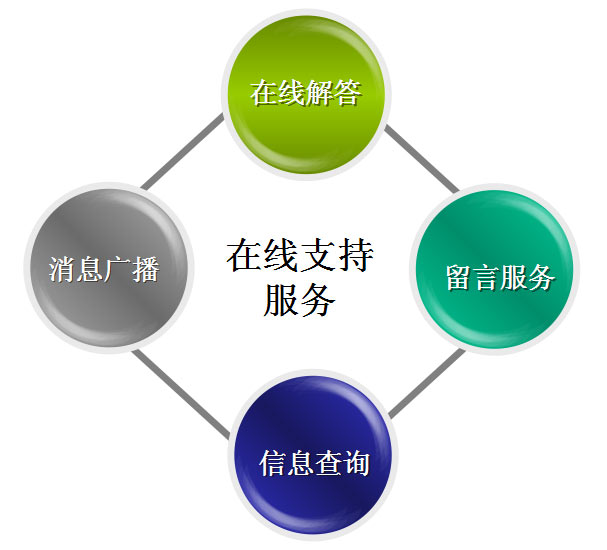 &#19990;&#30028;&#26479;&#24179;&#21488;&#45;&#19990;&#30028;&#26479;&#40;&#20013;&#22269;&#41;&#19968;&#31449;&#24335;&#26381;&#21153;&#24179;&#21488;
