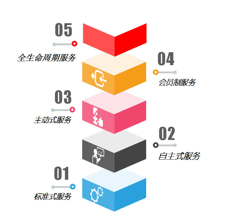 &#19990;&#30028;&#26479;&#24179;&#21488;&#45;&#19990;&#30028;&#26479;&#40;&#20013;&#22269;&#41;&#19968;&#31449;&#24335;&#26381;&#21153;&#24179;&#21488;