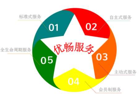 &#19990;&#30028;&#26479;&#24179;&#21488;&#45;&#19990;&#30028;&#26479;&#40;&#20013;&#22269;&#41;&#19968;&#31449;&#24335;&#26381;&#21153;&#24179;&#21488;