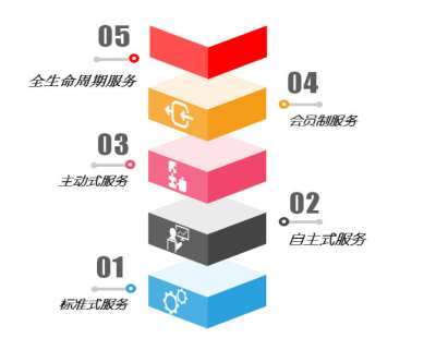 &#19990;&#30028;&#26479;&#24179;&#21488;&#45;&#19990;&#30028;&#26479;&#40;&#20013;&#22269;&#41;&#19968;&#31449;&#24335;&#26381;&#21153;&#24179;&#21488;