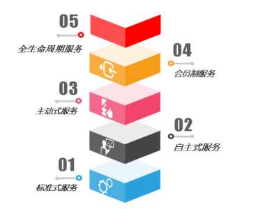 &#19990;&#30028;&#26479;&#24179;&#21488;&#45;&#19990;&#30028;&#26479;&#40;&#20013;&#22269;&#41;&#19968;&#31449;&#24335;&#26381;&#21153;&#24179;&#21488;