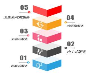 &#19990;&#30028;&#26479;&#24179;&#21488;&#45;&#19990;&#30028;&#26479;&#40;&#20013;&#22269;&#41;&#19968;&#31449;&#24335;&#26381;&#21153;&#24179;&#21488;