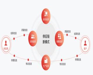 &#19990;&#30028;&#26479;&#24179;&#21488;&#45;&#19990;&#30028;&#26479;&#40;&#20013;&#22269;&#41;&#19968;&#31449;&#24335;&#26381;&#21153;&#24179;&#21488;